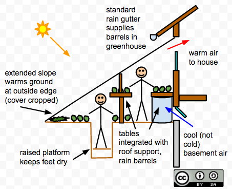 alternative design for larger structures
