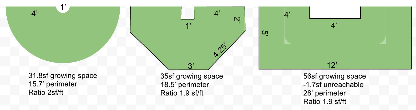 comparison of the ends of three keyhole shapes