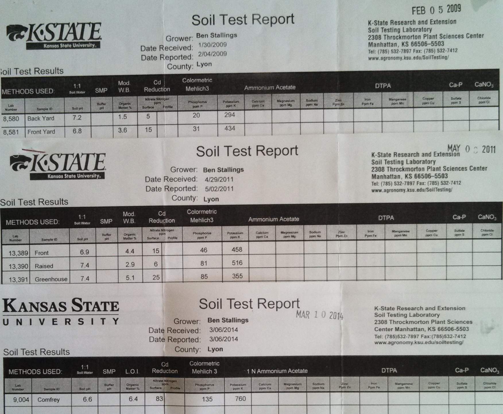 Soil tests as of 2014