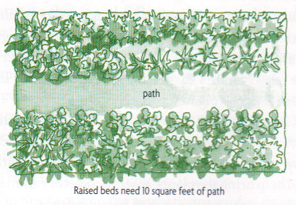 illustration from Gaia's Garden justifying circular keyhole beds